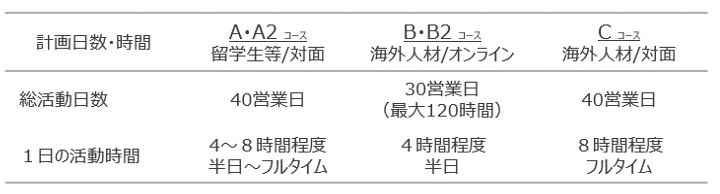 図