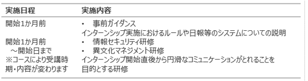 図