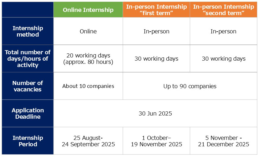 Internship Schedule