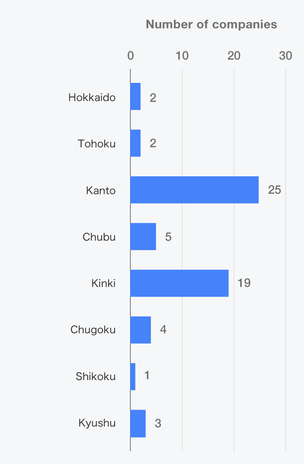 受入先地域